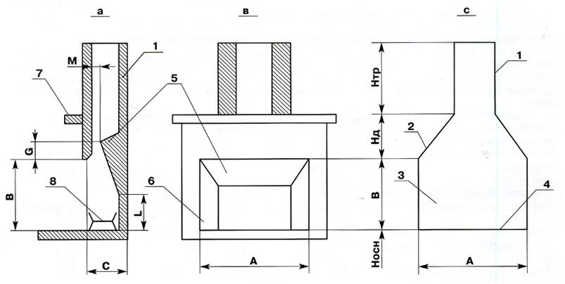 Как правильно сделать камин